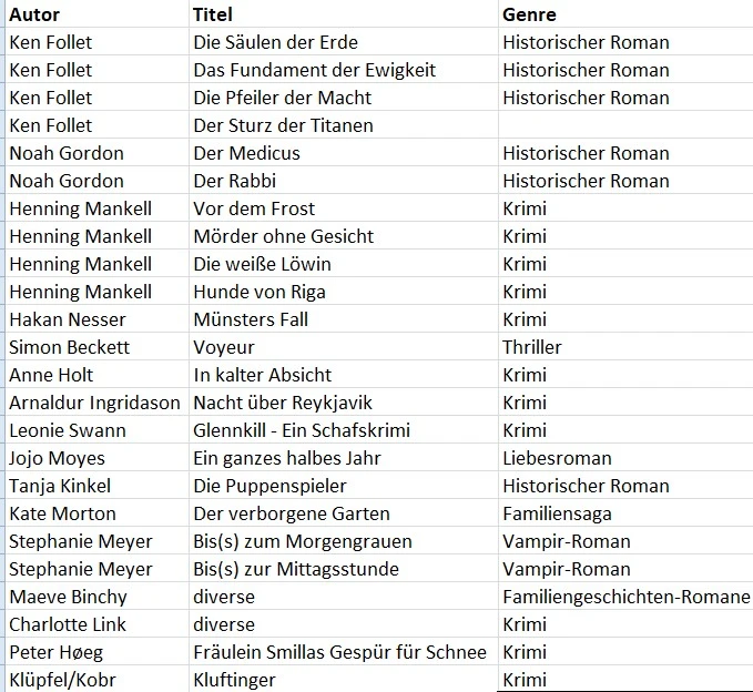 keine Beschreibung vorhanden